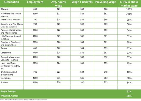 Prevailing Wage Rates 